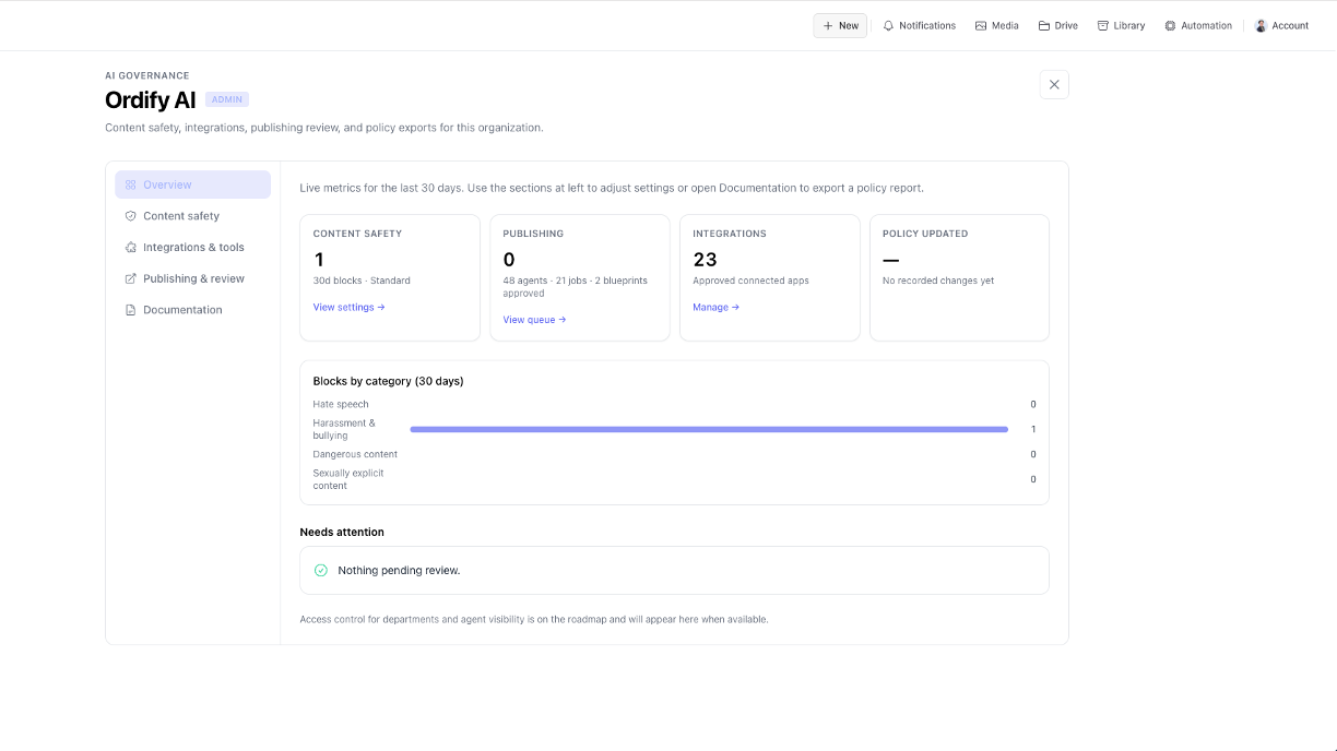 The AI Governance overview with content safety, publishing, integrations, and policy metrics
